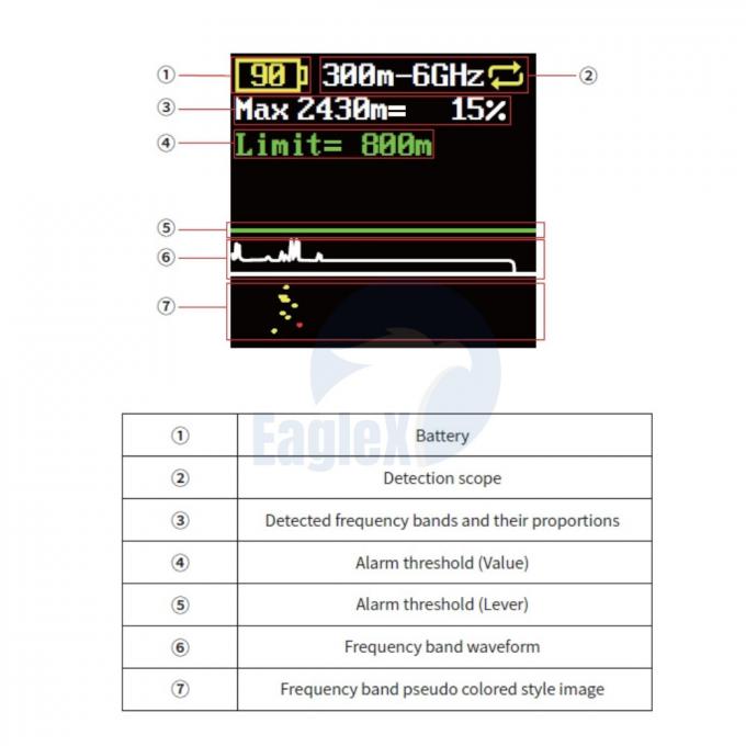 1-1.5KM FPV portatile a lungo raggio DJI Drone Detection Drone Detector UAV 1